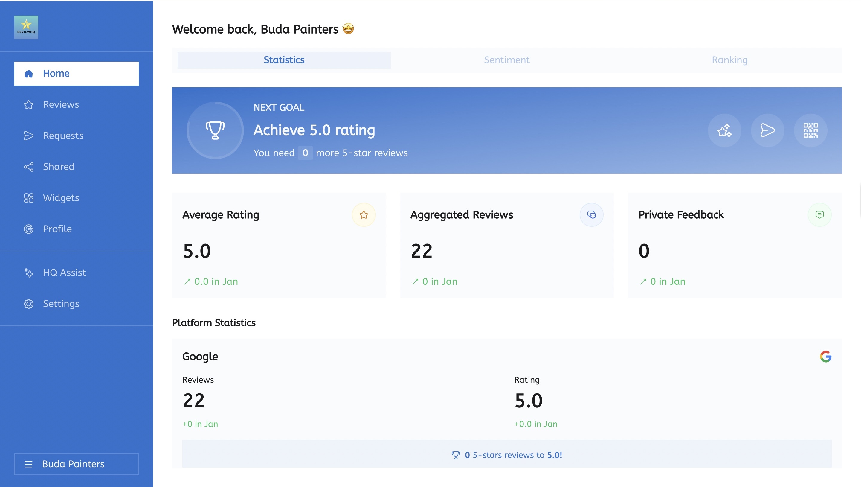 ReviewHQ dashboard showing review statistics and Google integration for a New Zealand business